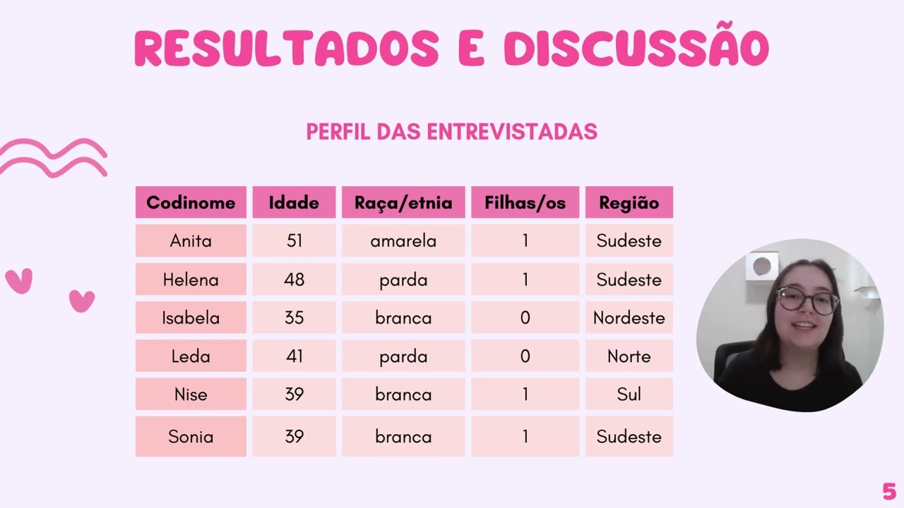 Programa L’Oréal-UNESCO-ABC Para Mulheres na Ciência: Maternidade e Carreira das Laureadas (Química)