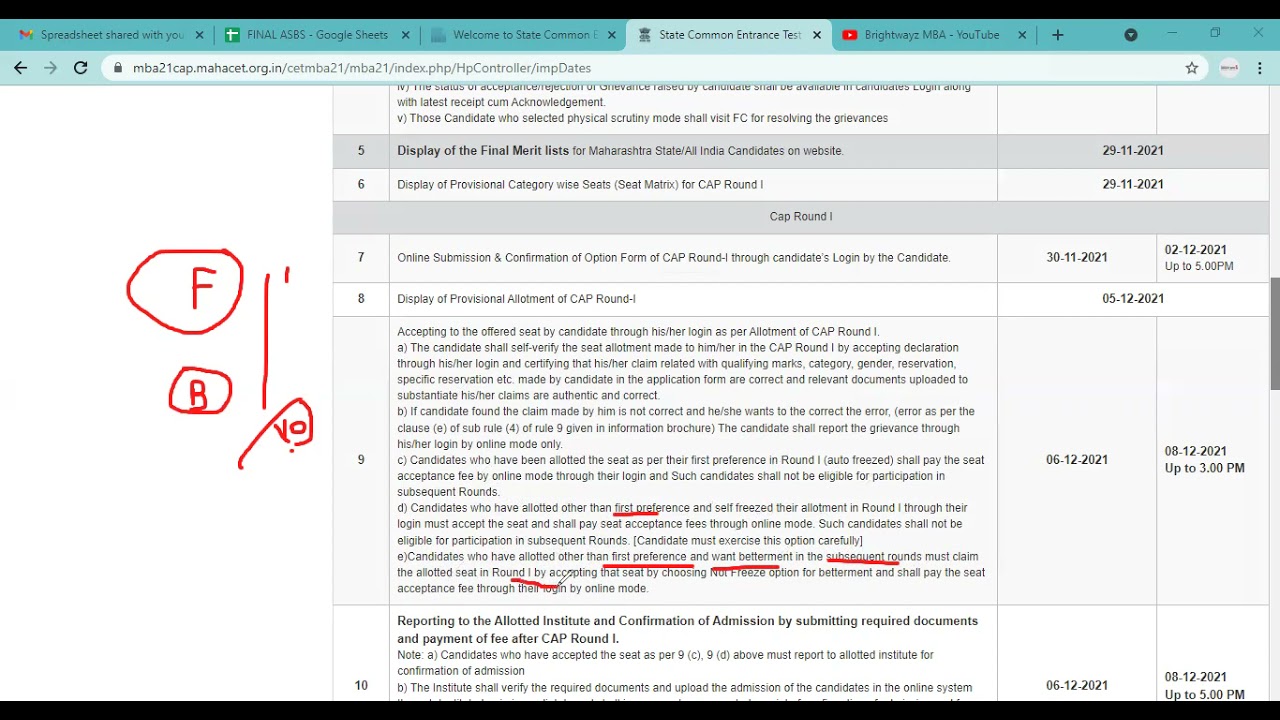 MBA CET 2021- What to do after CAP round 1 Allotment?