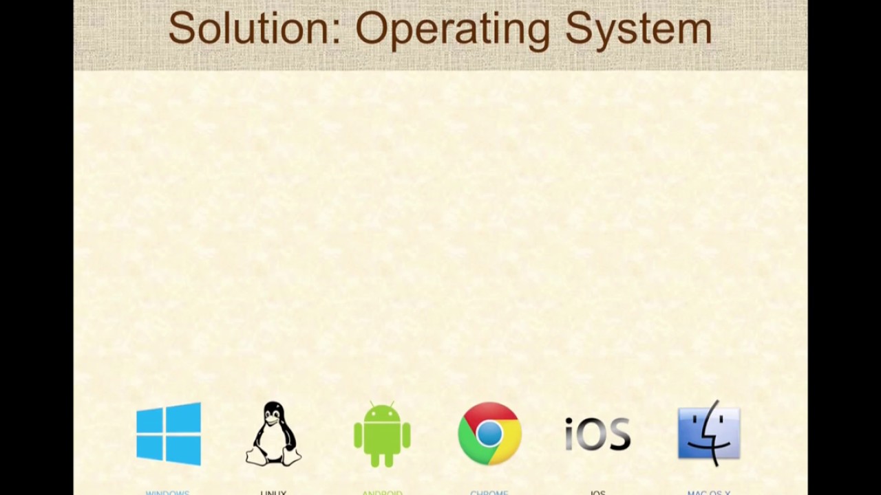 Introduction to Operating Systems