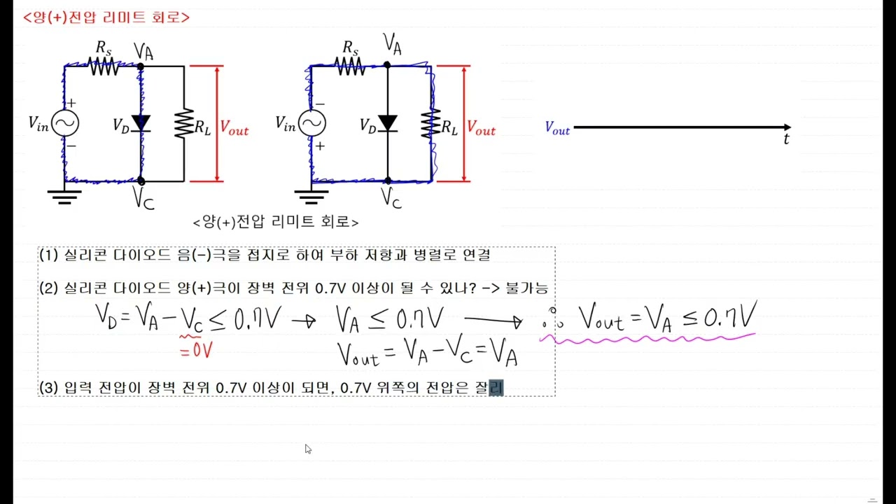 [사마귀 기계쪽 전기전자공학 - 전자 Part] 11. 다이오드 리미트 회로 - 양(+)전압 리미트 회로