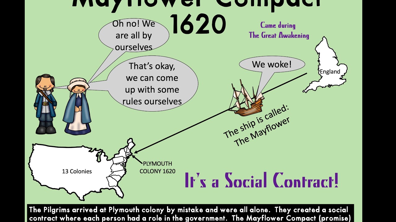 Establishment of Self Government in the 13 Colonies