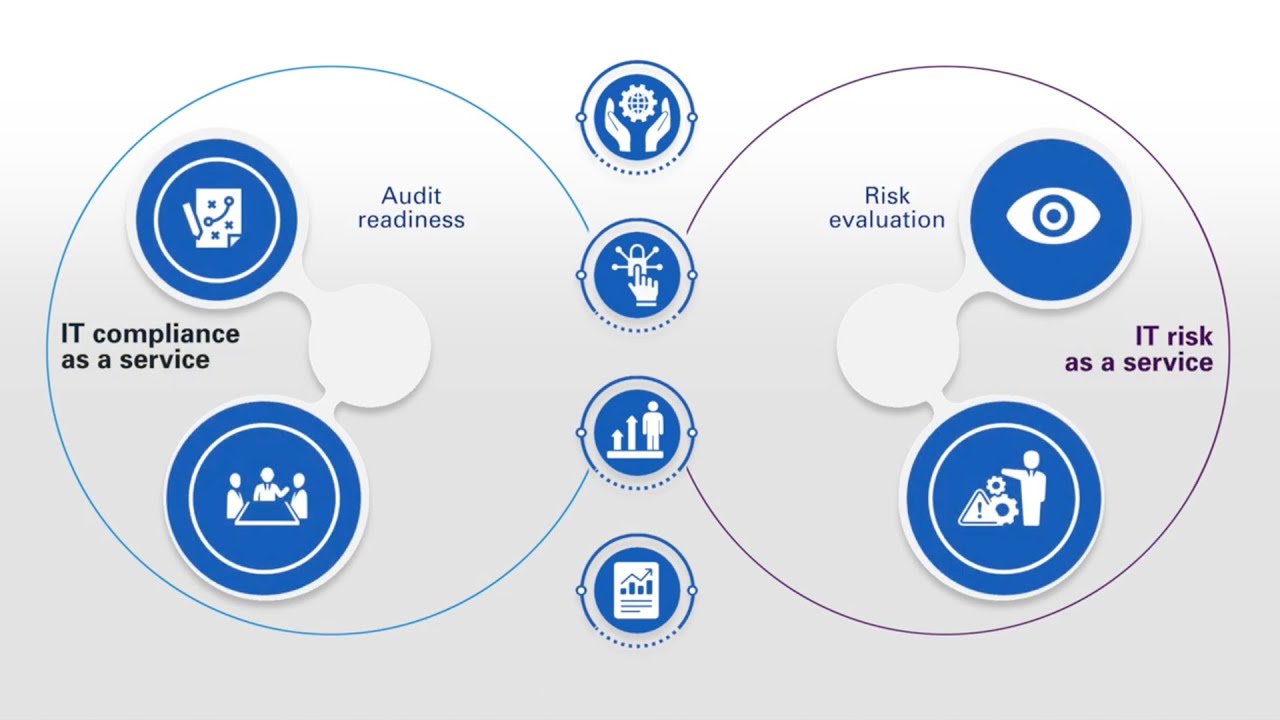 KPMG IT Risk and Compliance as a Service