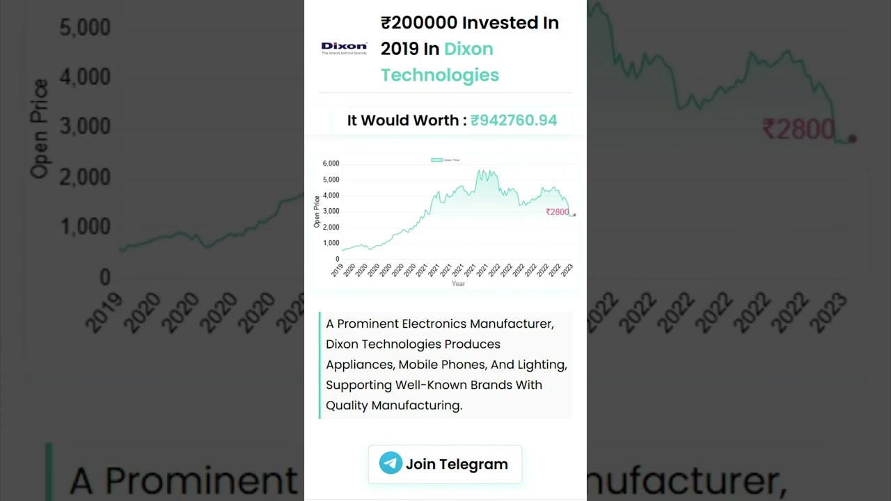 What If You Invested 2 Lakhs In Dixon Technologies 5 Years Ago? #stockmarket #dixontechnologies