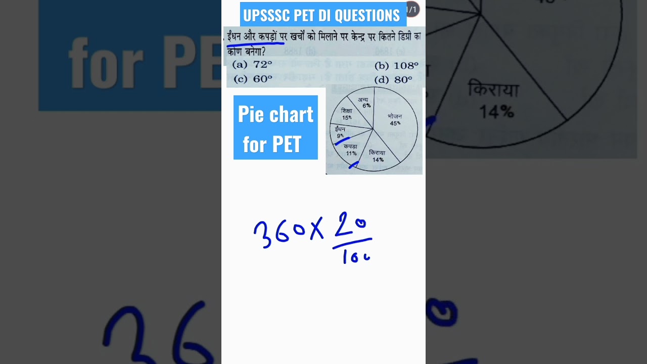 UPSSSC PET DI QUESTIONS| pie cahrt for PET exam 2022 | pie chart maths