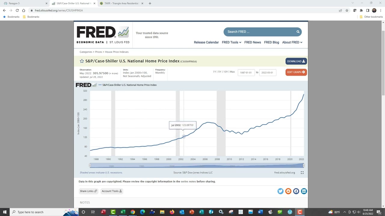 Case Shiller House Price Index