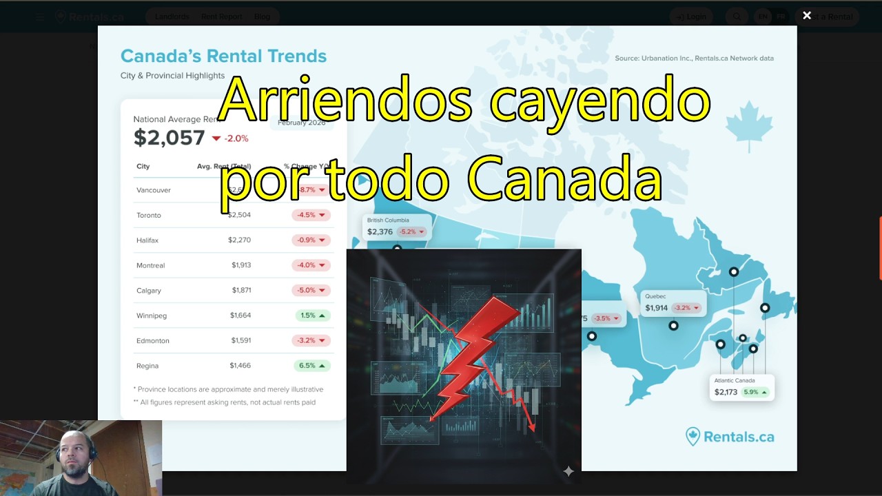 Arriendos en tendencia a la baja en todo Canada | buenas noticias para imigrantes |  Feb 2026