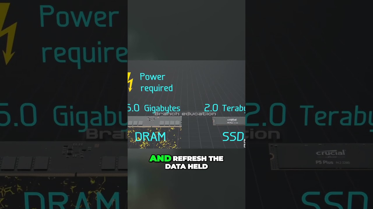 The Power of SSD and DRAM: Turbocharging Your Computer's Speed #technology #pc #education