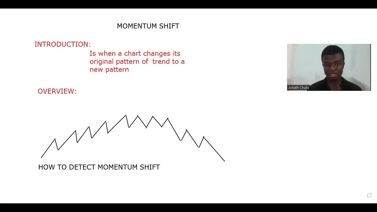 Momentum Shift Trading Strategy is the Best. How to catch and trade momentum Shift Charts patterns