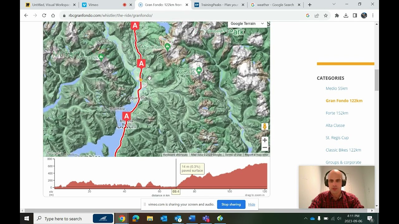 2023 RBC Whistler Fondo Tips by DRKHORSE