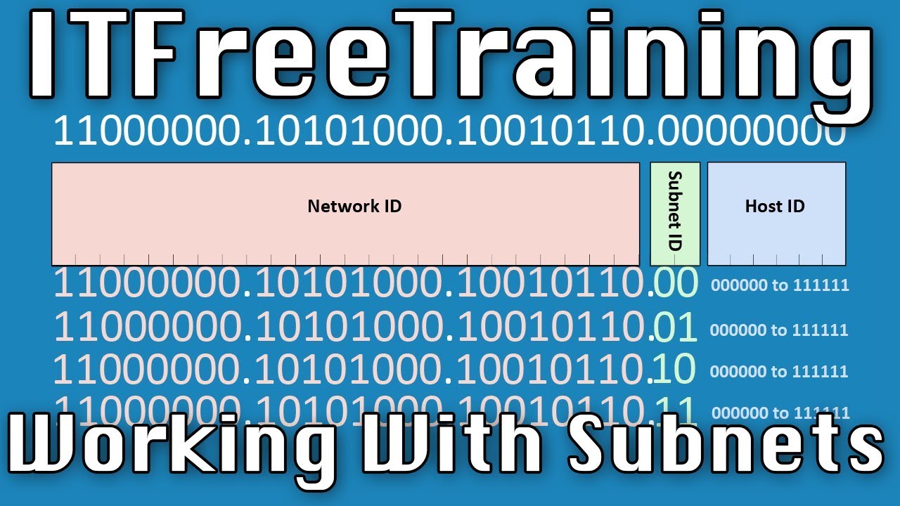 Working with Subnets