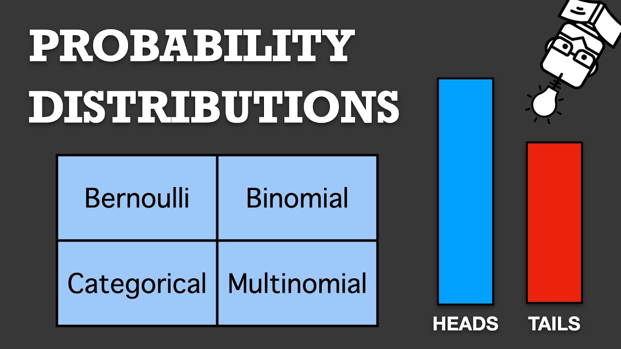 Basic Probability Distributions Explained: Bernoulli, Binomial, Categorical, Multinomial
