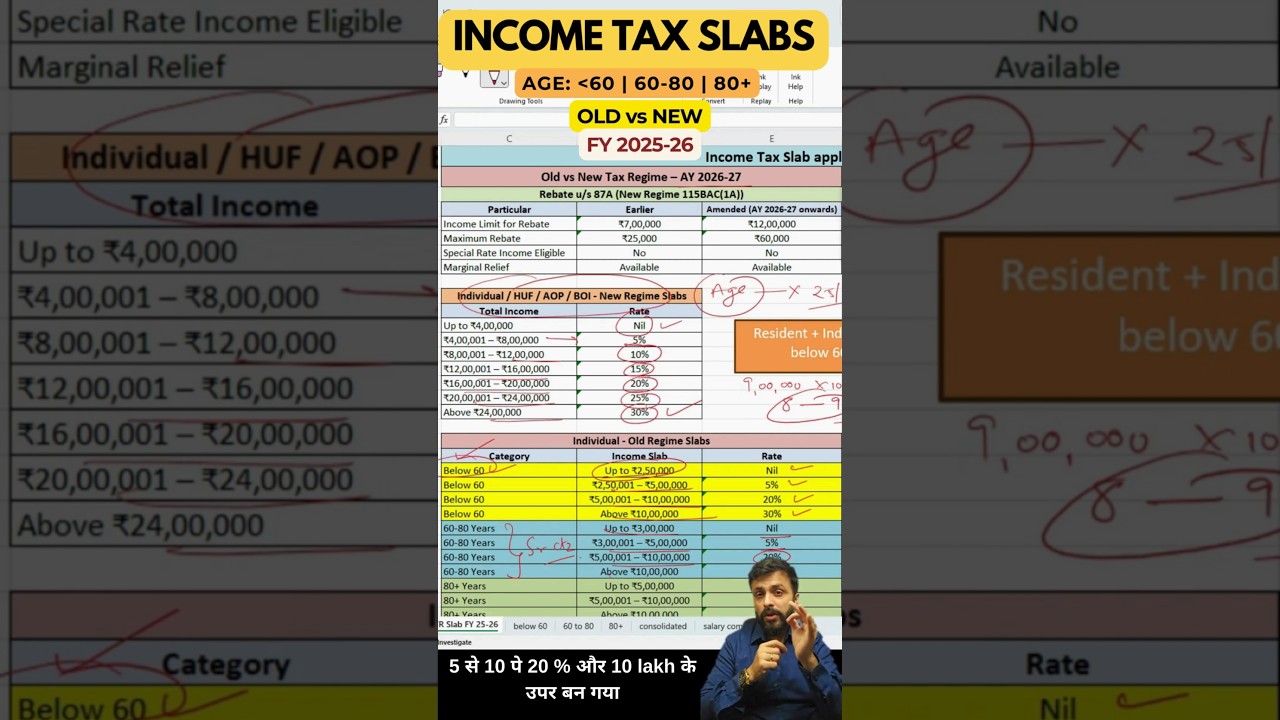 Income Tax Slab FY 2025-26 AY 2026-27 | Individual, Senior & Super Senior Citizen #shorts #incometax