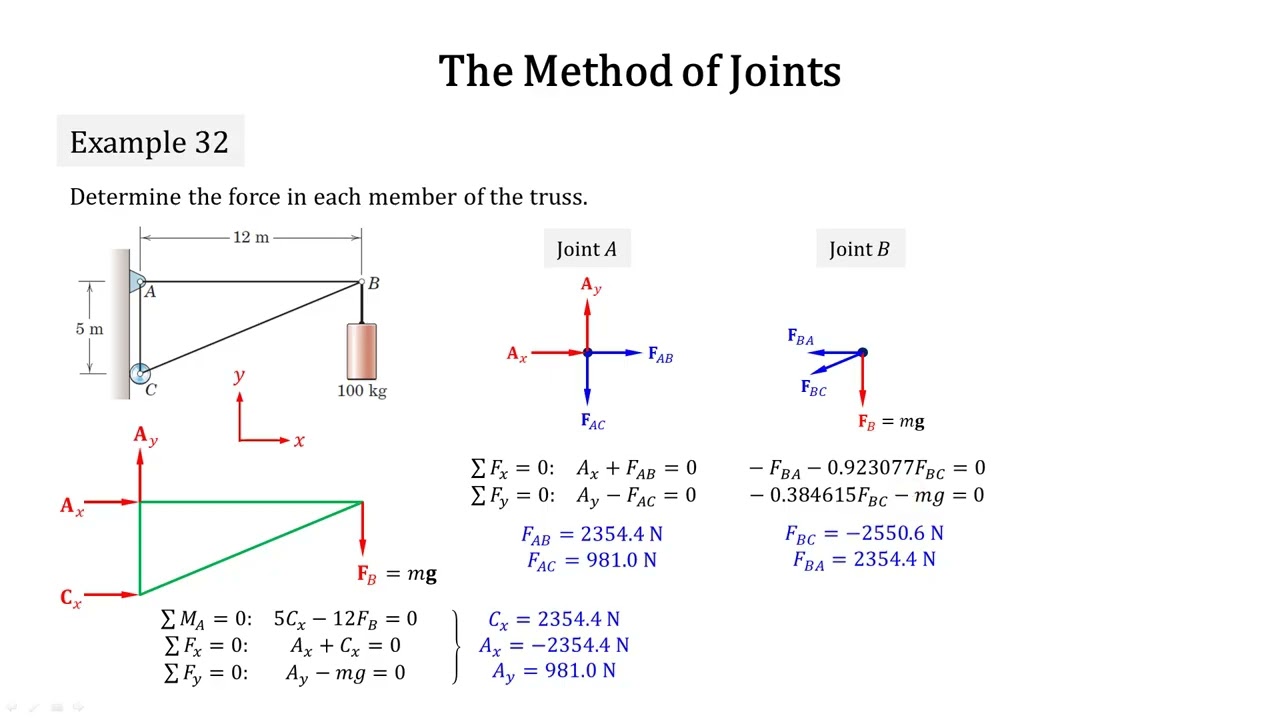 Engineering Mechanics 2025: 067 Example 032 The Method of Joints