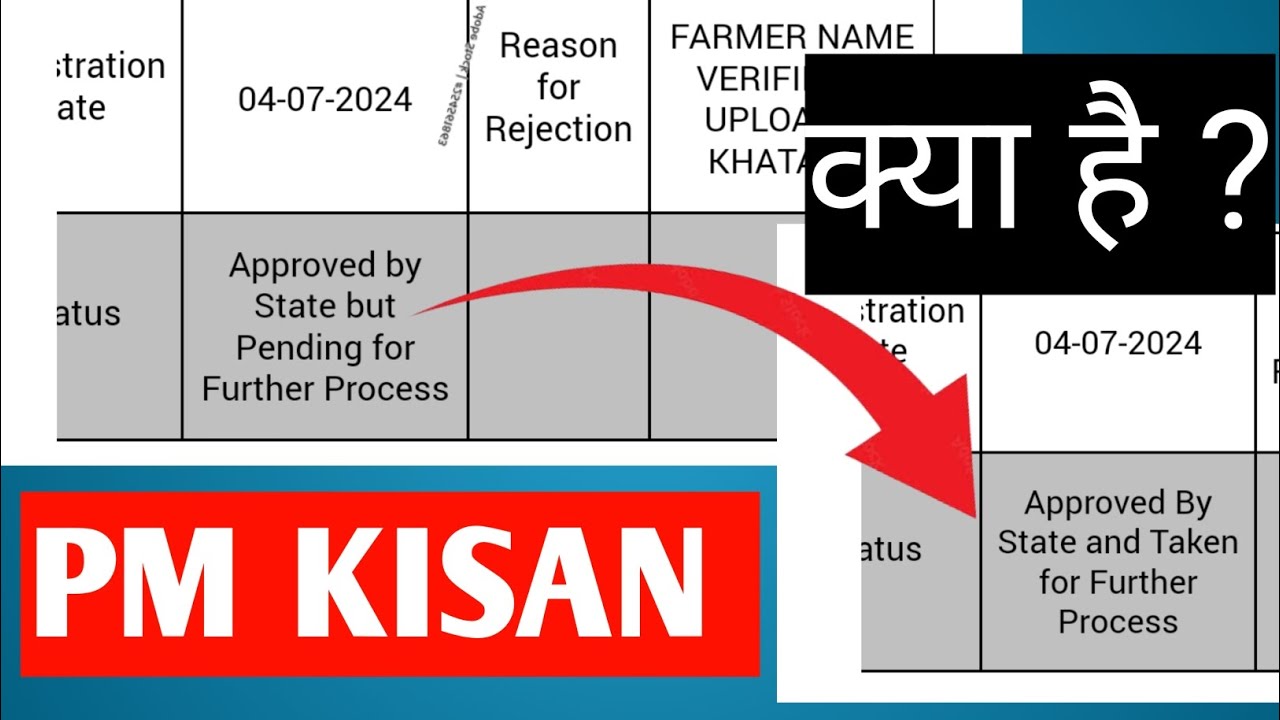 PM Kisan Approved by State but Pending for Further Process