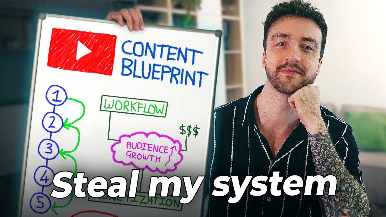 How i got 70+ million views on my content (just copy me)