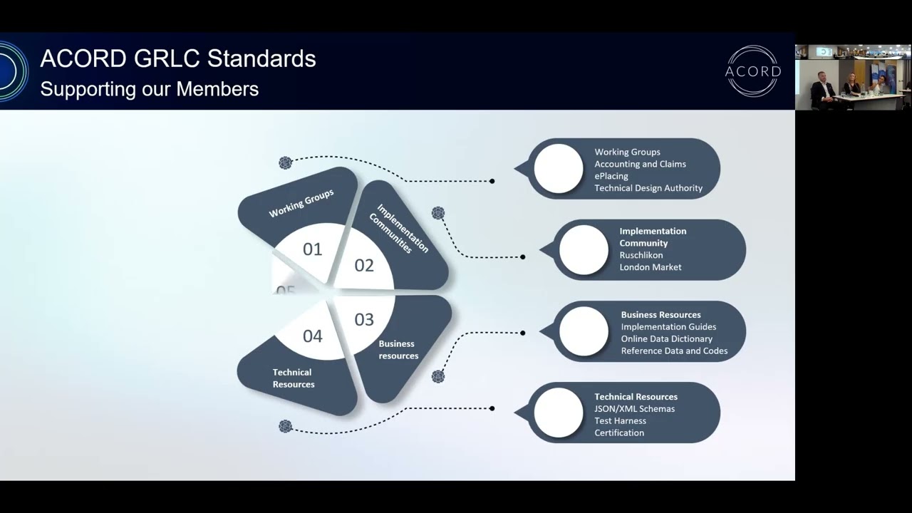 Preparing the London Market for Digitisation: How Data Standards can Drive Efficiency