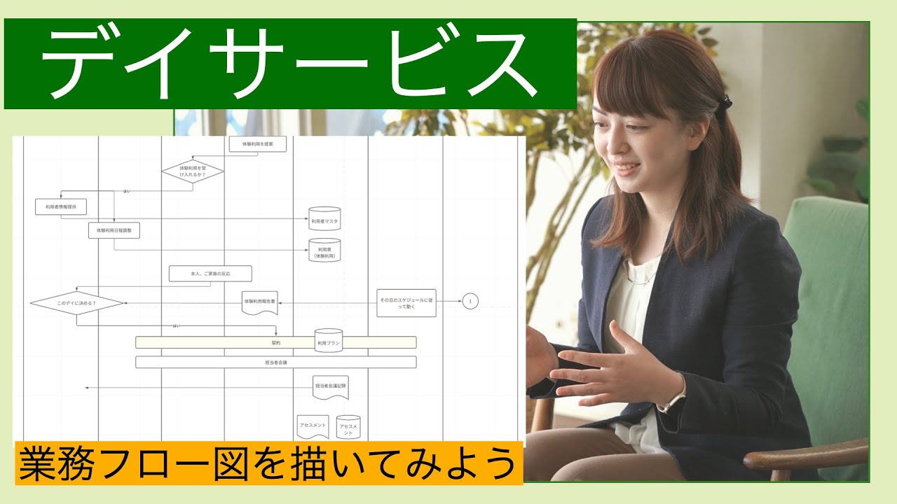 デイサービス　ご利用者さん目線の全体フロー