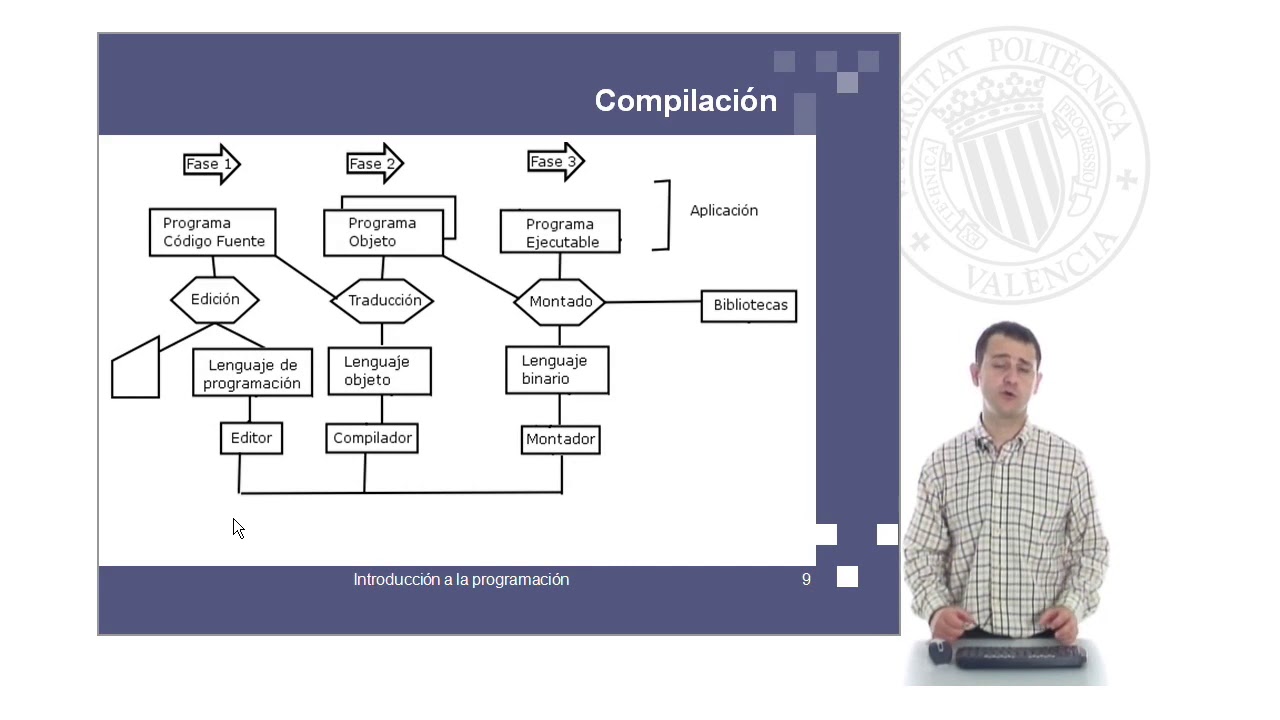 Introducción a la programación |  | UPV