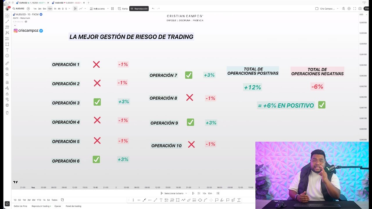 SI NO CONTROLAS TU RIESGO EN EL TRADING, JAMÁS SERÁS RENTABLE | CAPITAL TRADING