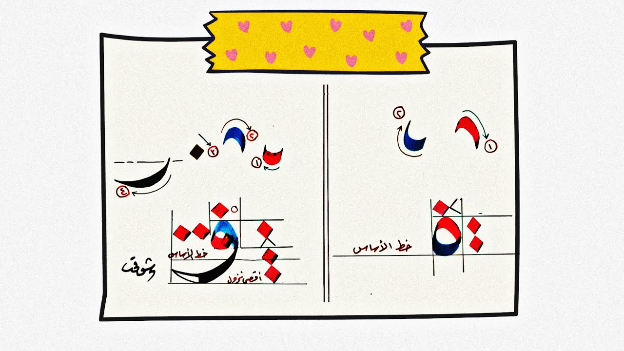 خط النسخ | حرفي ( الهاء - الواو )