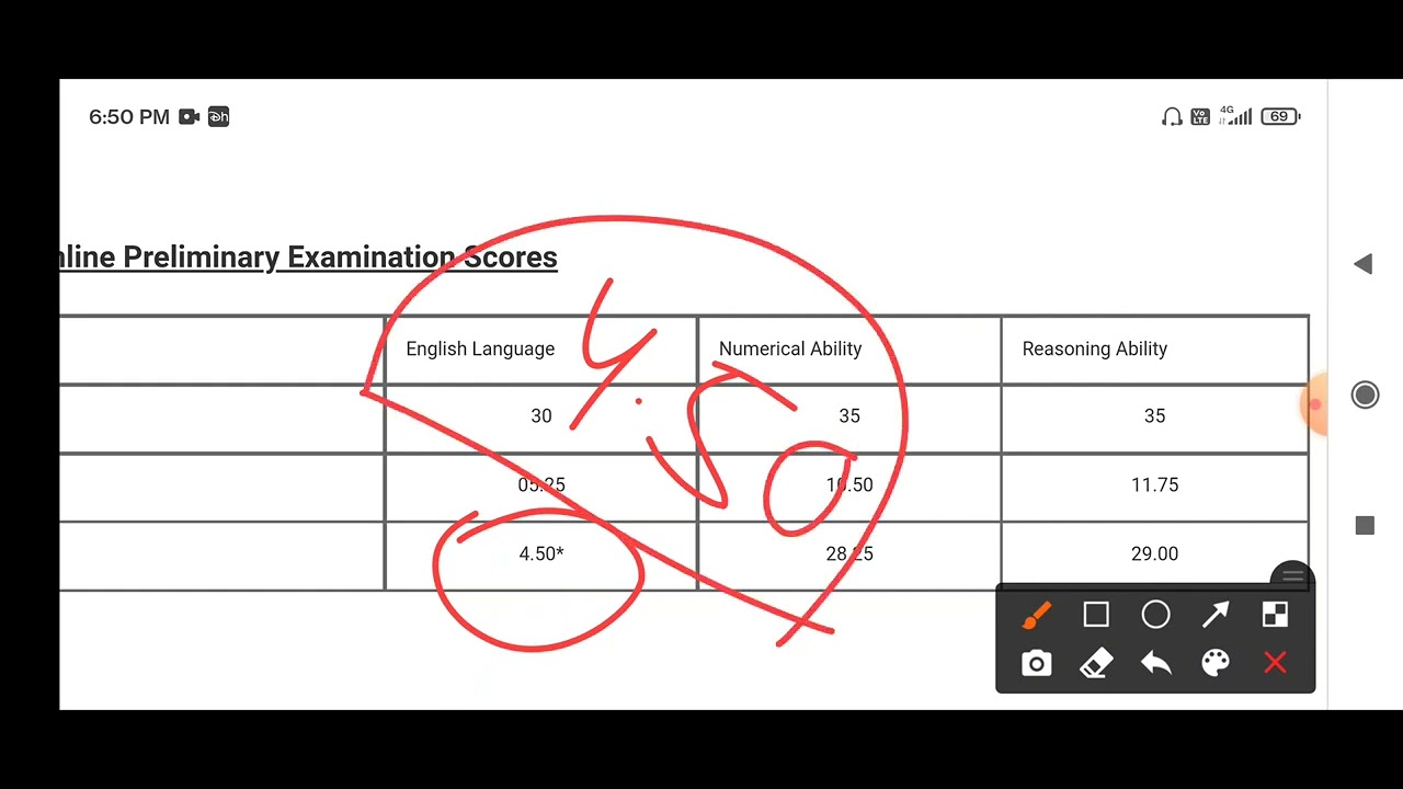My IBPS Clerk Score Card 2021 || IBPS Ne Achha nhi kiya 😭