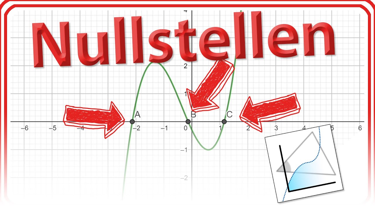 Nullstellen (Schnitt: Funktion mit x-Achse) in GeoGebra 6/Web