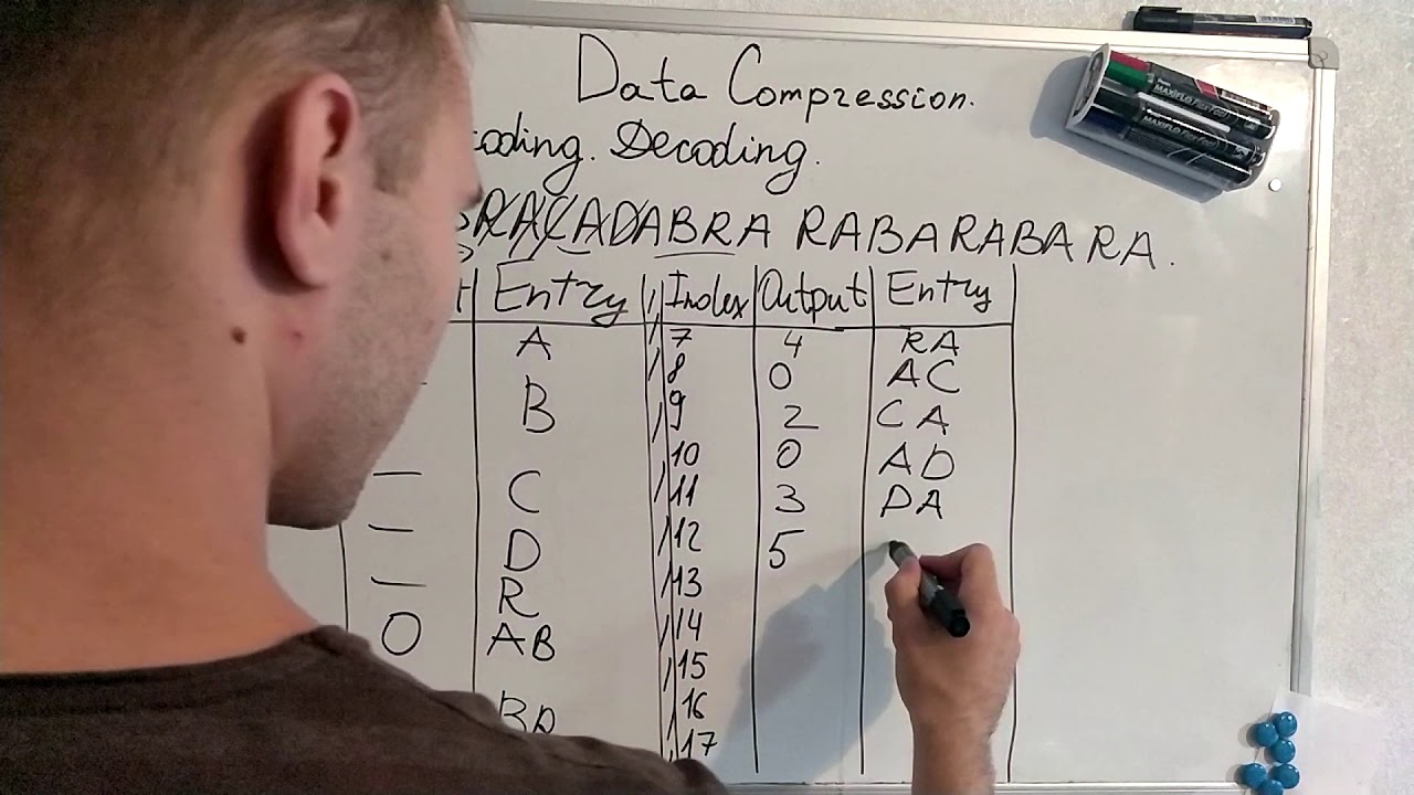 20. LZW encoding and decoding with examples.