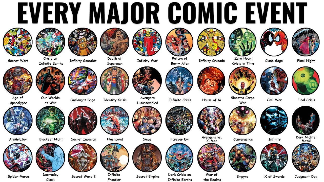 Every Major Comic Event Explained in 96 Minutes (Marvel + DC)