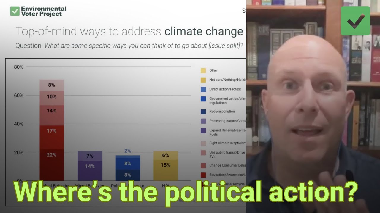 New Data: the climate movement must get MORE political