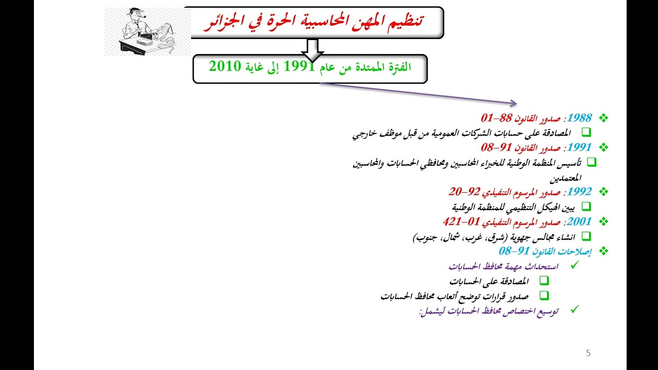 الدرس الثاني: المهن المحاسبية الحرة خلال الفترة الممتدة من 1991 إلى 2010