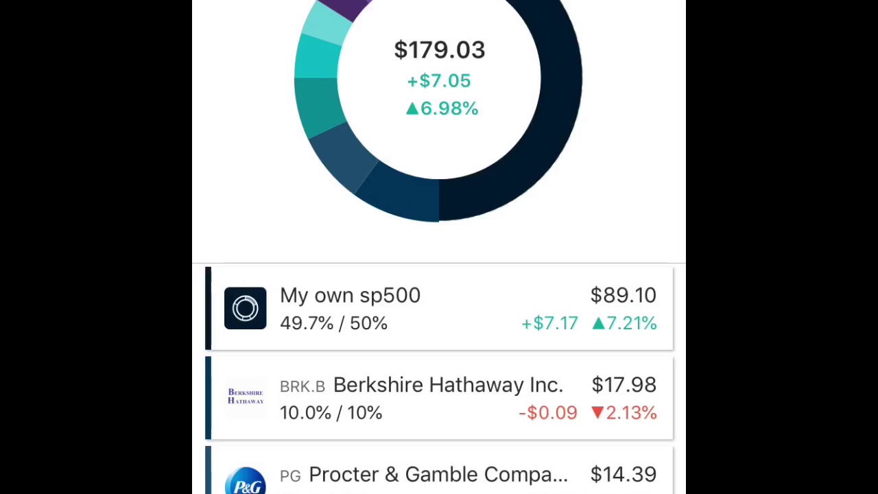 My M1 Finance Dividend Portfolio