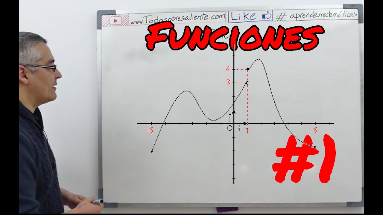 Funciones, conceptos básicos #1. Aprende matemáticas.