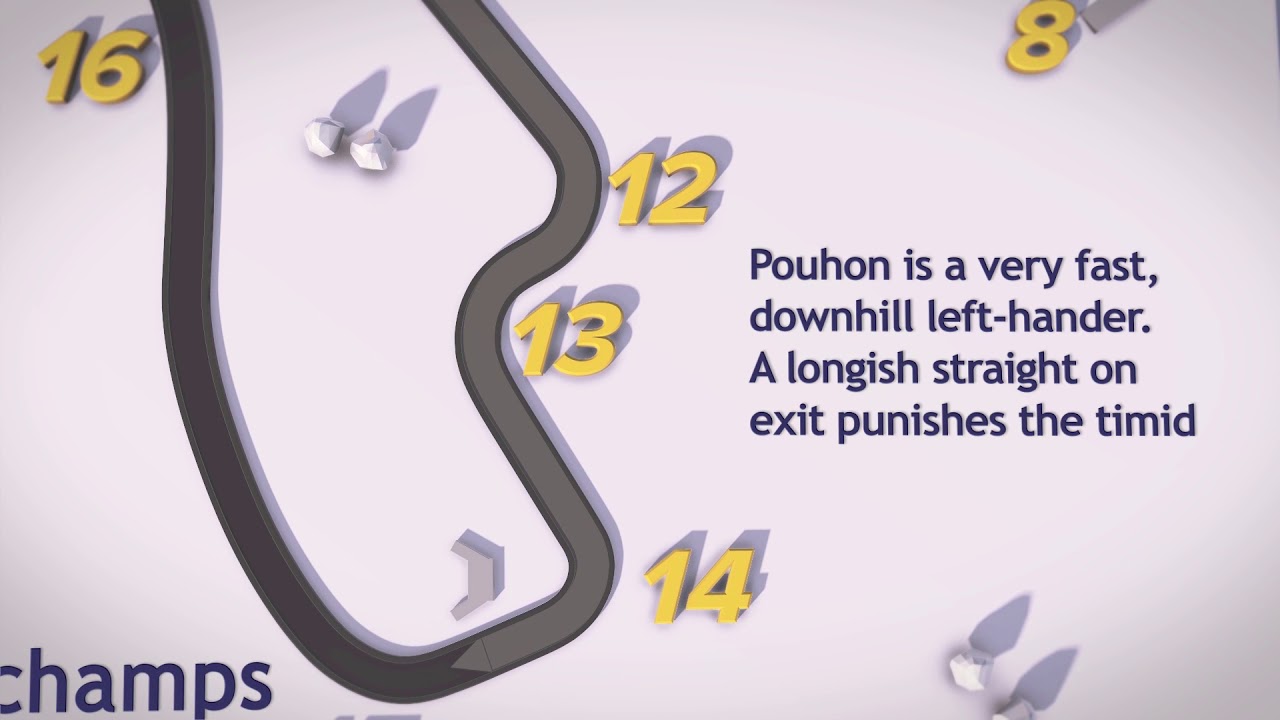 Spa Francorchamps - Track Guide | SportStadion