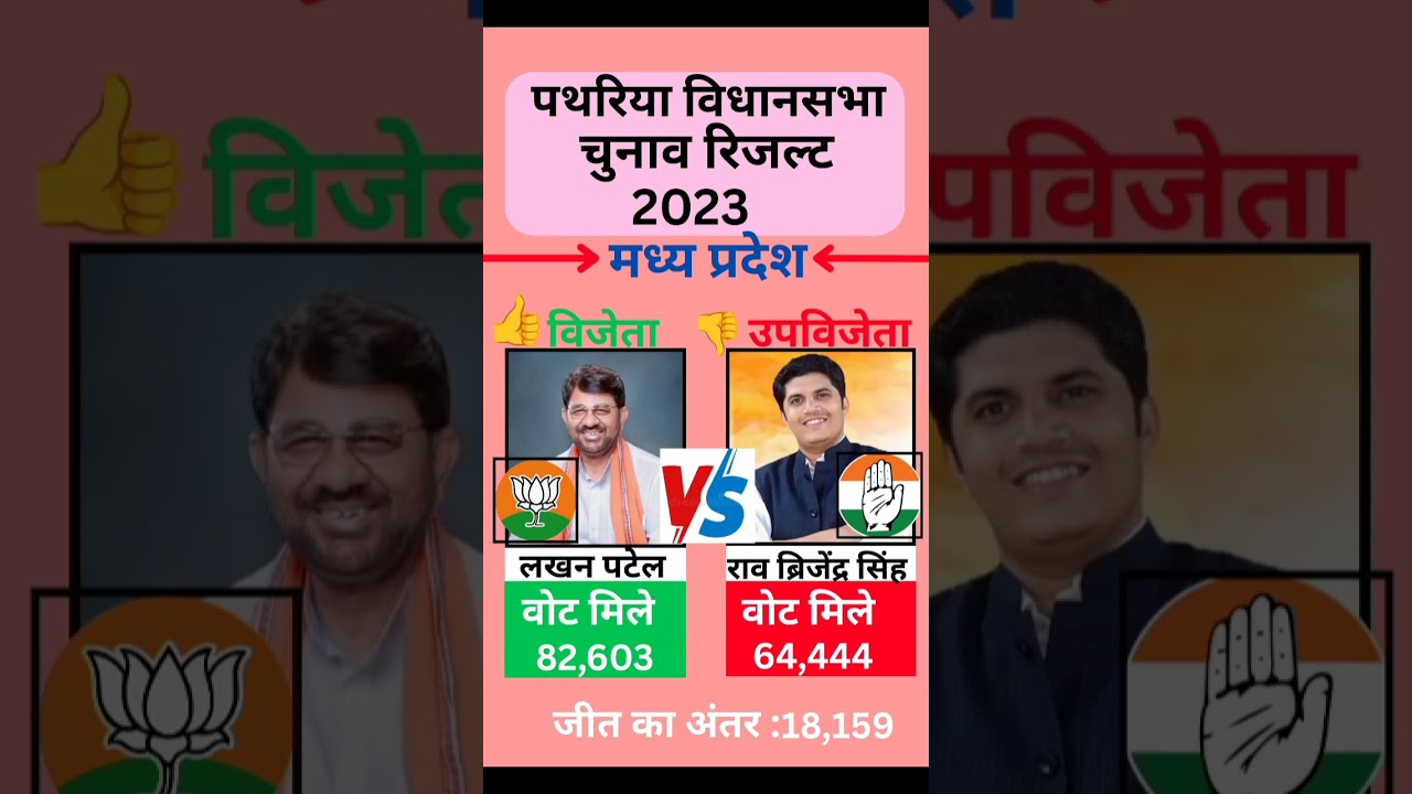 पथरिया (मध्य प्रदेश) विधानसभा चुनाव रिजल्ट 2023 #madhyapradesh  #election #government