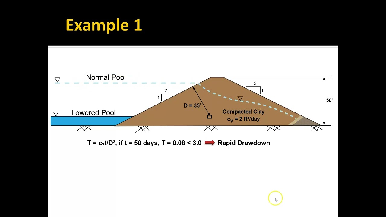 rapid drawdown - defnition