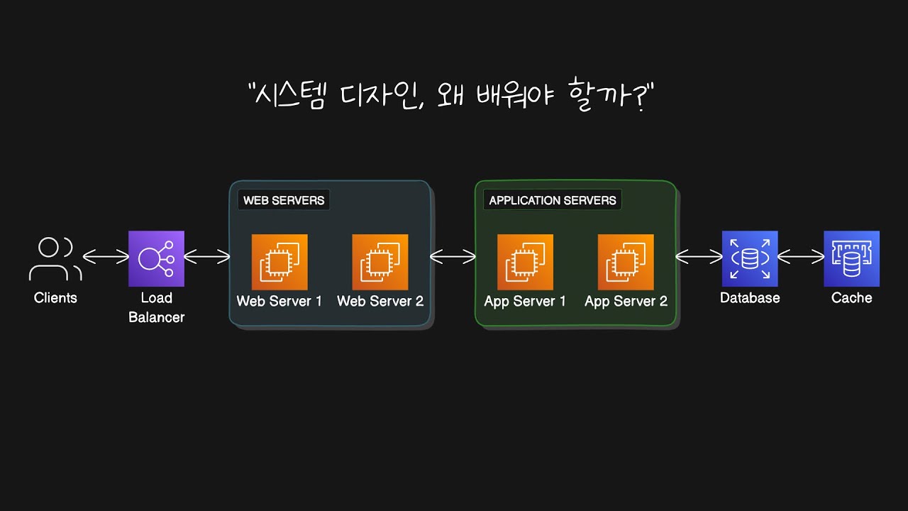 시스템 디자인 101: 기초 가이드 [시스템 디자인]