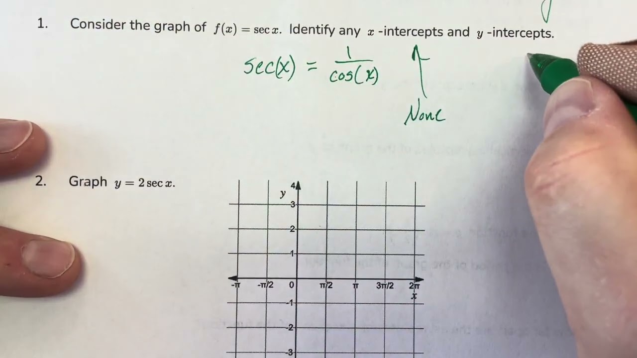U4 L9 Math Medic - Graphing Secant and Cosecant