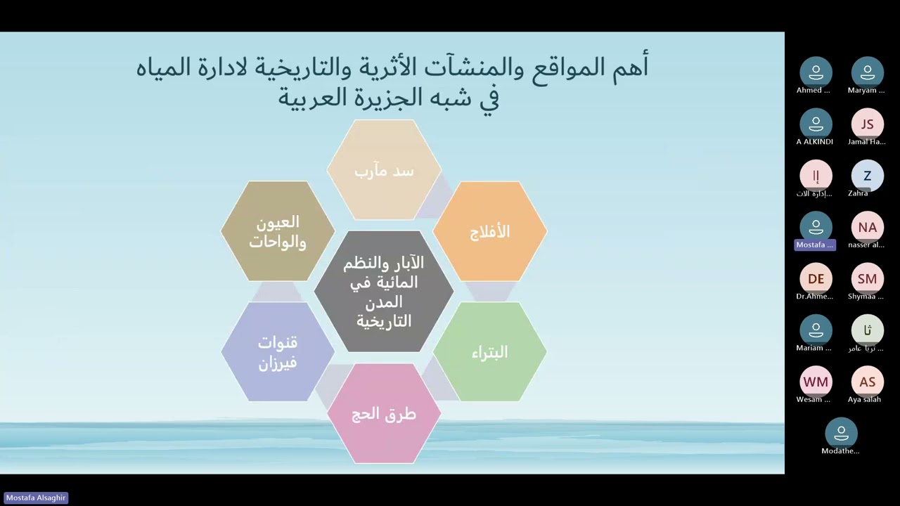 محاضرة منشآت إدارة المياه في شبة الجزيره العربية عبر العصور - من خلال نماذج مختارة