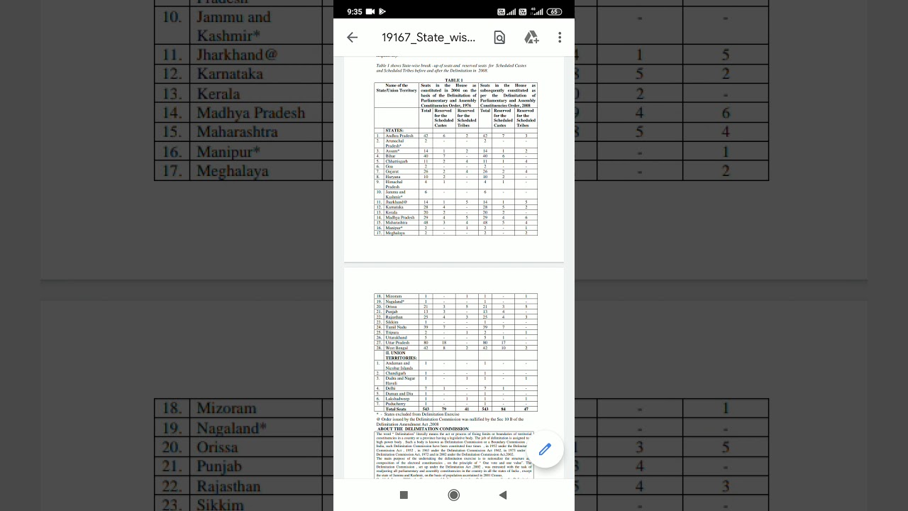 Total Number of SEATS IN THE LOK SABHA 543. +2 seats