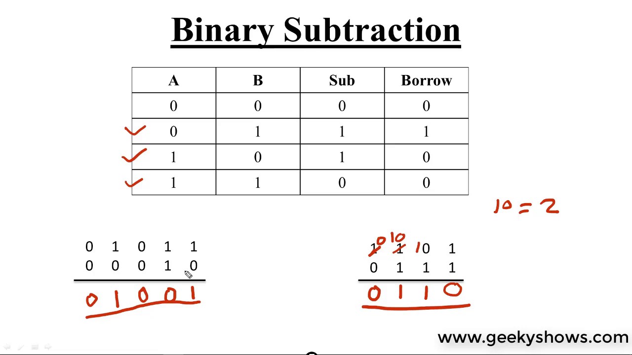 Binary Subtraction (Hindi)