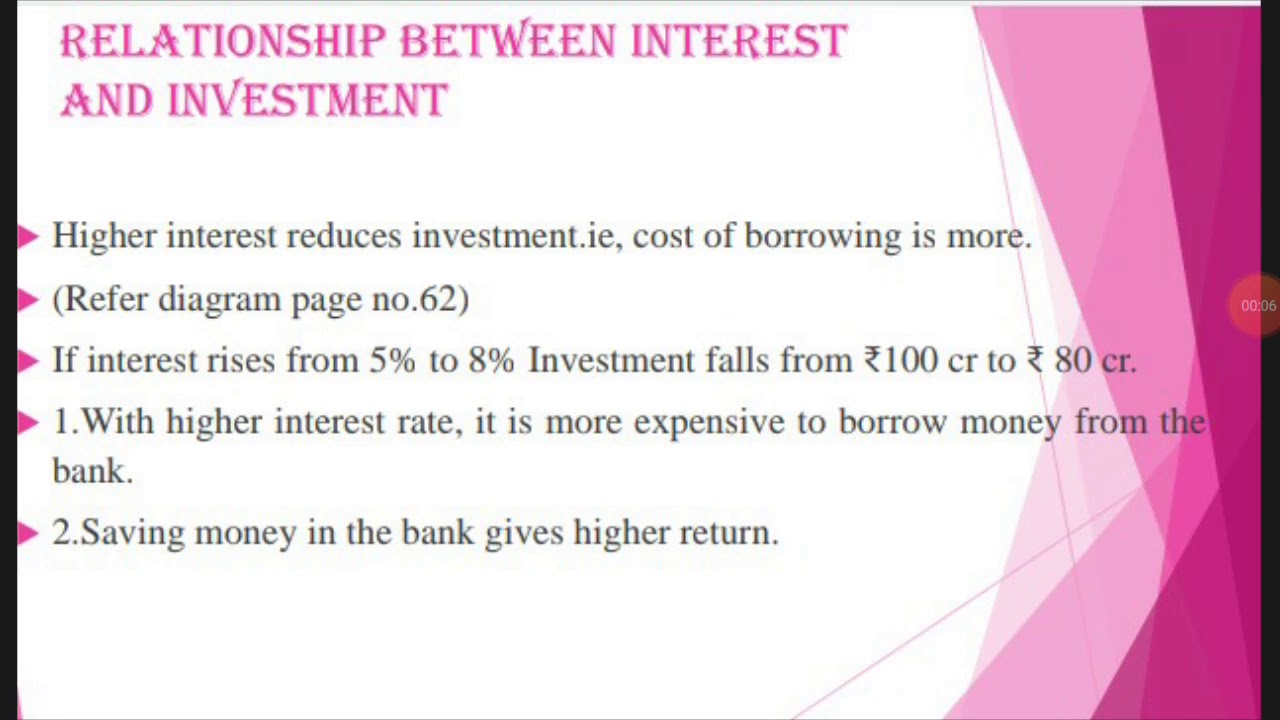 Relationship between  rate of interest and investment -Efficiency of capital( 12th std economic - st