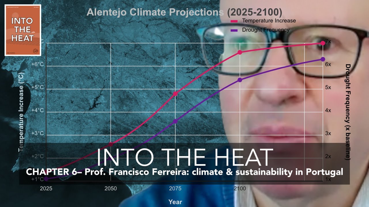 6. Professor Francisco Ferreira &ndash; climate and sustainability challenges in Portugal