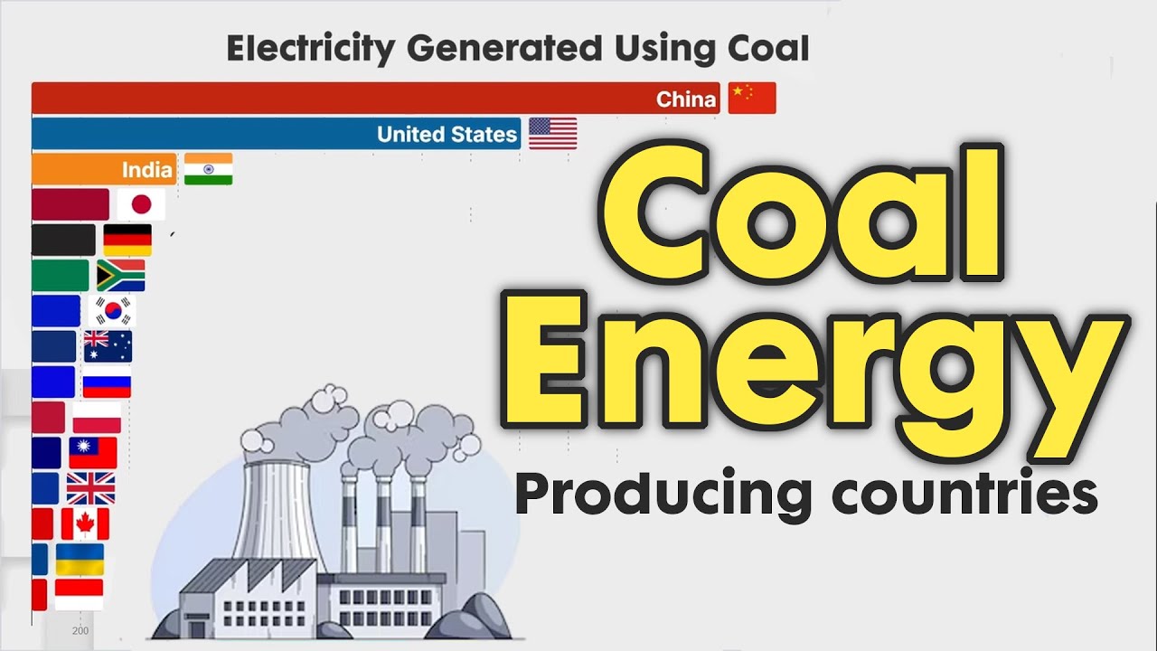 Largest Coal Energy Generating country 1980 - 2025