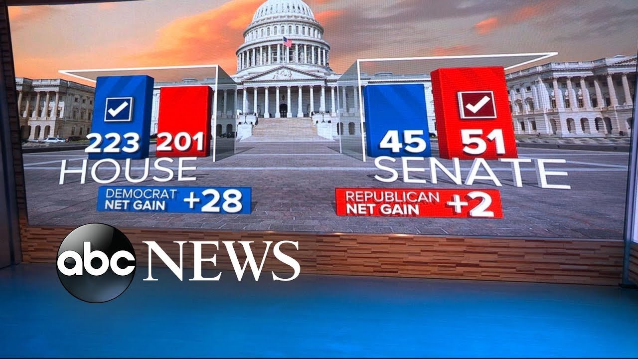 Democrats regain the House as record number of women elected to Congress