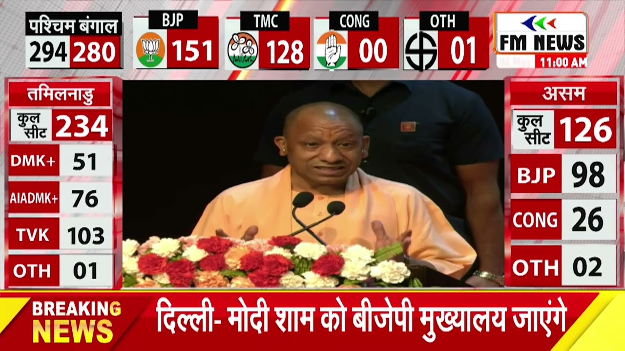 UP Expressway पर ₹42,000 करोड़ खर्च! Yogi Govt vs Past Mismanagement 🔥 | Full Speech Breakdown