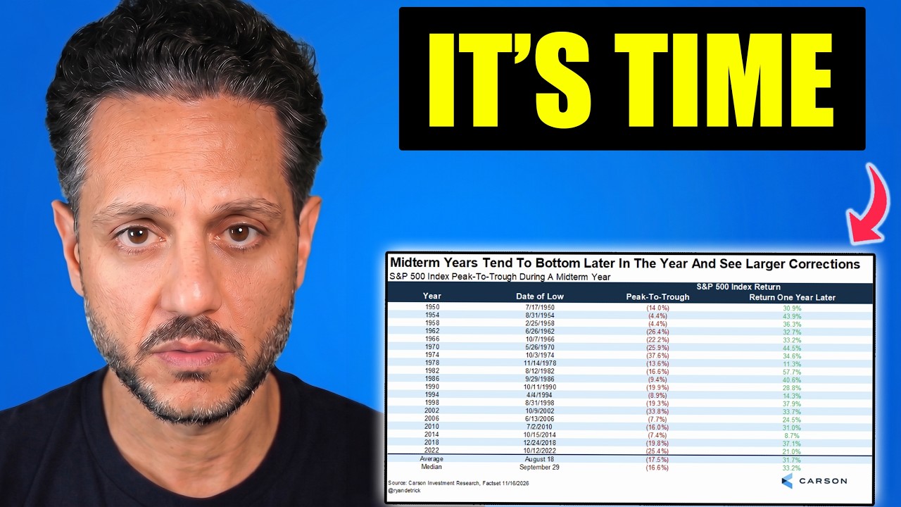 🚨 The Stock Market is About to Go Crazy