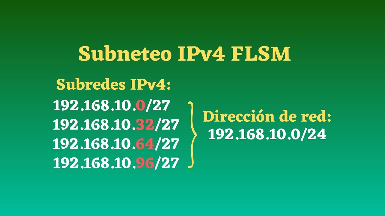 1. Subneteo IPv4 Método FLSM (Mascara de Subred de Longitud Fija)