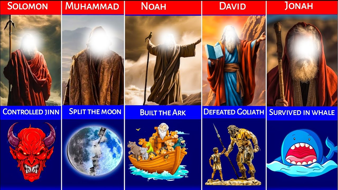 MIRACLES OF PROPHETS in Abrhamic Religions Comparison