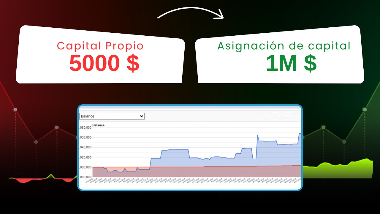AlgoCloud abre las puertas a Stock Picking con capital virtual en Darwinex Zero