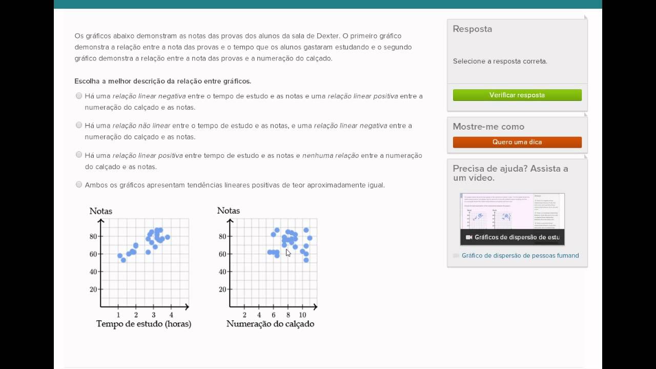 Gráficos de dispersão de estudo, tamanho de sapato e notas de provas